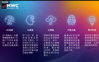 G *** A发布年度报告展现中国5G成果，还将举办Post MWC22思享汇