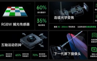 OPPO展示影像新技术 RGBW、连续光变，五轴防抖和屏下前摄应有尽有