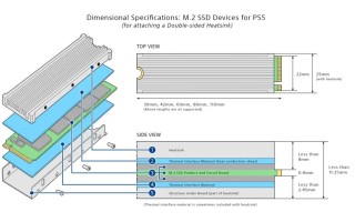 PS5扩展固态硬盘选购 应该注意什么