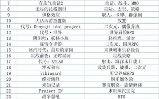 网易520发布会解析，公布的精品游戏大全