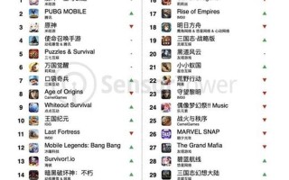 《PUBG Mobile》海外收入激增 腾讯Tencent手游再创佳绩