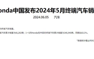 真不行了？本田中国前五月销量同比下降16.7% 勉强追平比亚迪单月销量
