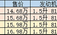 提车至少要等三个月，比亚迪宋PLUS DM-i怎么选最适合你？
