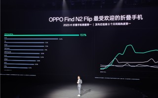 "小折叠，只选OPPO" OPPO Find N3 Flip哪里来的底气？
