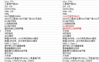 vivo Y70曝光，搭载猎户座880处理器