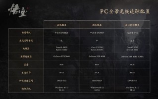 老板乐得合不拢嘴，《黑神话：悟空》让电脑市场销量翻倍