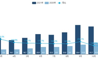 2021年汽车行业回顾：特斯拉领头 新能源崛起