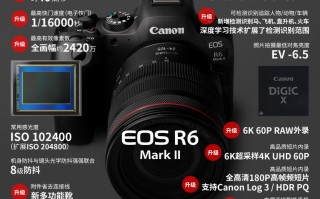 佳能发布EOS R6 Mark II 像素增至24MP 连拍40FPS
