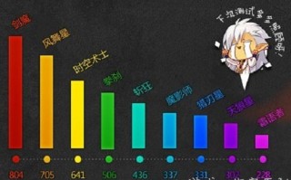 《疾风之刃》2013年最值得期待的大型 *** 游戏