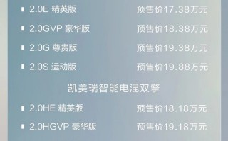 认清现实，顶配20.88万元！全新凯美瑞正式上市