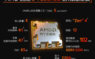 AMD锐龙5 7600X3D处理器上架：2199元，游戏神器降临