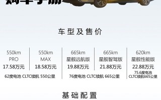 19.88万元，中配更超值？吉利银河E8购车手册