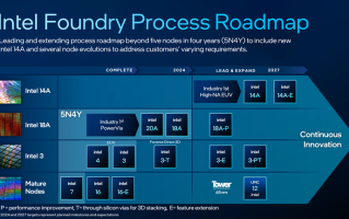 英特尔官宣全新路线图：Intel 14A工艺现身，2030将成代工行业老二