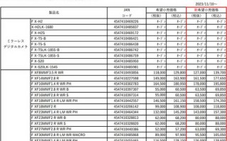 2023年数码影音回顾：相机回暖受阻 高价成定局 