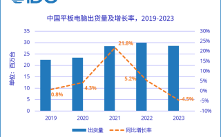 2010年来首次！华为超越苹果成国内平板市场季度出货量之一