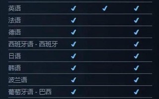 Steam崩溃原因公布：遭DDoS攻击 与《黑神话》在线人数过多无关