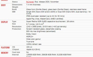 iPhone 12 Pro Max配置清单曝光  或许120Hz刷新率并未取消