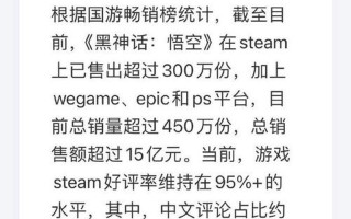 《黑神话：悟空》全平台销量超450万份 销售额超15亿元