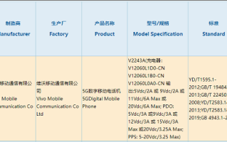 iQOO 11疑似通过国家3C认证，支持120W快充，或搭载骁龙 8 Gen 2