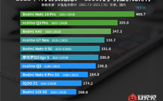 安兔兔7月手机性价比排行榜出炉，红米、iQOO、realme占据前列