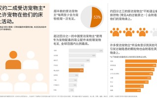 戴森工程师解读《全球灰尘研究报告》：如何赋能家居清洁的科学"实战"？