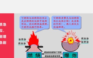 煤矿瓦斯爆炸有哪些危害(矿井瓦斯爆炸的条件及危害有哪些-)