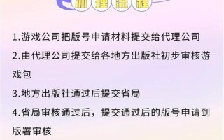 游戏版号申请办理流程指南及政策解读