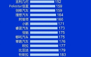蔚来不如比亚迪？中国汽车品牌质量排行榜出炉！
