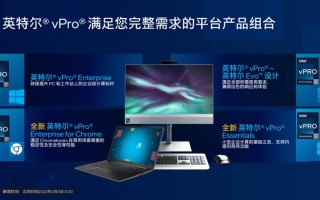 英特尔推出新一代vPro平台：搭载12代酷睿处理器