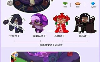 《姜饼人之塔》角色强度排行攻略