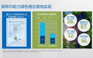 英特尔联合PC产业链推出绿色商用电脑，回收率高达90%