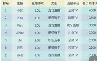 做游戏主播需要什么设备，大概多少钱？