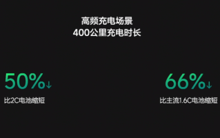 5C快充、通勤NOA，理想科技日核心亮点公布
