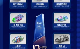 中汽研2024中国十佳车身评选结果揭晓，小米SU7、理想L6上榜