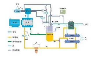 热力型空气压缩机原理(常见空气压缩机有哪些-工作原理是什么-)