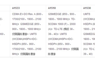 iphone5s移动版是什么意思(移动版iphone5s什么时候上市)
