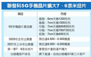除天玑1200外 联发科还有降频版的天玑1100