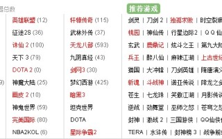 2013年大型 *** 游戏排行榜