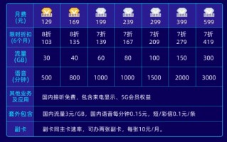 流量不够用在哪里买划算-移动流量不够用怎么买划算