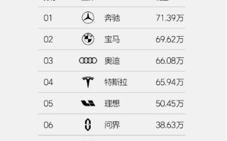 更高降幅13%，2024 BBA在华销量全面下滑，谁的原因？