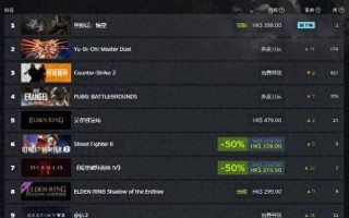Steam新一周销量榜：《黑神话：悟空》全球登顶