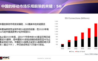 2021 MWC上海前瞻：以"和合共生"为题 展现5G独特魅力