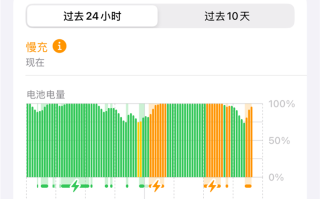 iOS 18可检测iPhone是否使用慢速充电器，网友：搞得好像自己很快一样