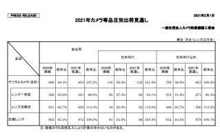 2021年相机展望：市场回暖 8K大战