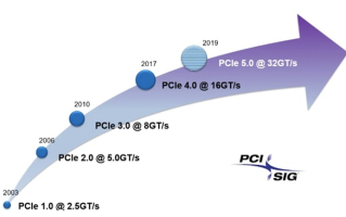 为什么现在旗舰级固态硬盘SSD都采用PCIe 4.0通道？