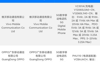 OPPO Reno10 Pro+与iQOO Neo8新机入网 均搭载骁龙8+并配备1.5K屏幕