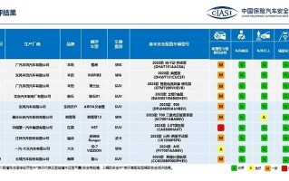 阿维塔12对车外行人不够友好？中保研公布最新一批C-IASI碰撞结果