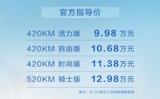 加量不加价！2025款比亚迪海豚上市，续航增118km，依旧9.98万元起售