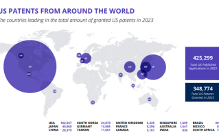 2023年美国地区半导体专利申请数，中国企业紧逼日本，苹果排名第六