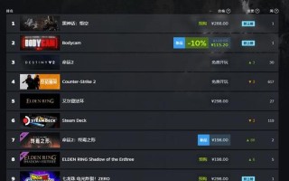 《黑神话：悟空》火爆发售，首日Steam在线人数创历史第二佳绩